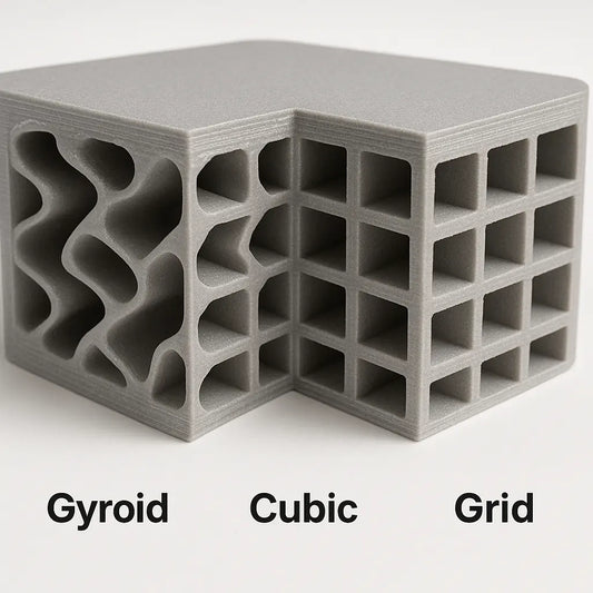 comparison of gyroid, cubic, and grid infill patterns for 3D printing strengt